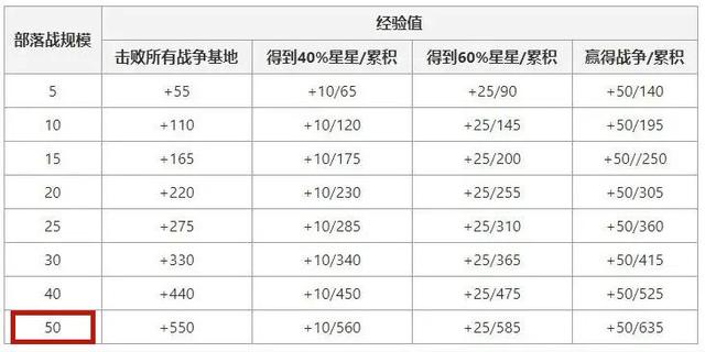 dnf公益服发布网希洛克“纯C三耻”，大硕红12审判打团无人要，差一点坐金团1041