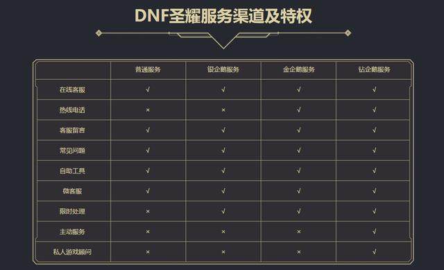 dnf公益服发布网里最牛逼的三个存在，哪里都有他们的身影174