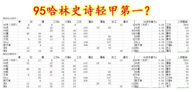 dnf公益服发布网希洛克即将上线，模式选择成最大难题，选择哪种最合适？374