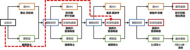 dnf私服联网架设教程898