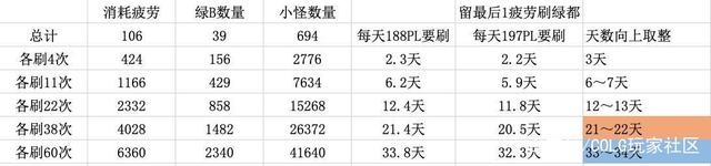 最新dnf私服最火-（最新dnf私服-哪个职业厉害）